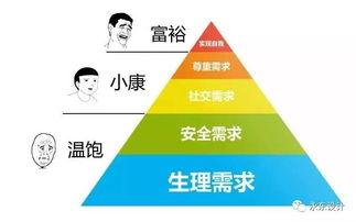 做對的事情 市場營銷策劃如何支撐設計公司長遠發展